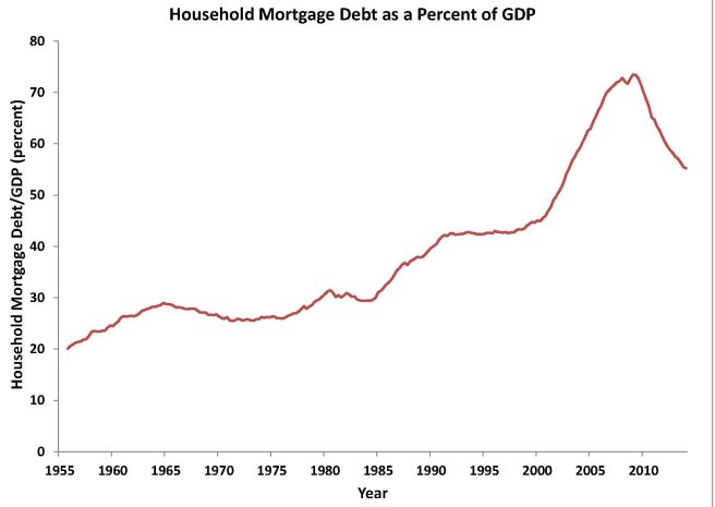 1 mortgage chart 3 2016 June