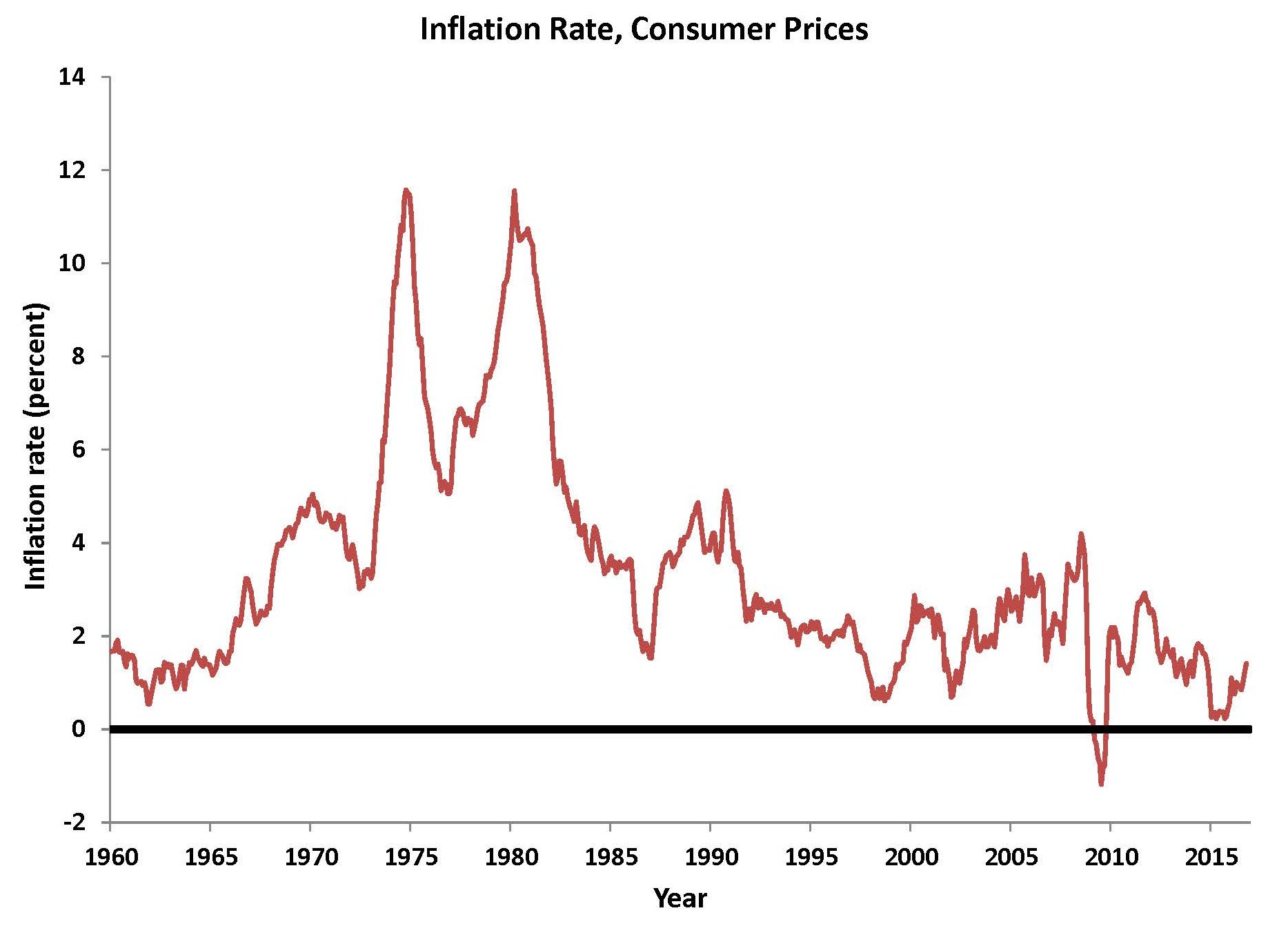 inflation_pcepi